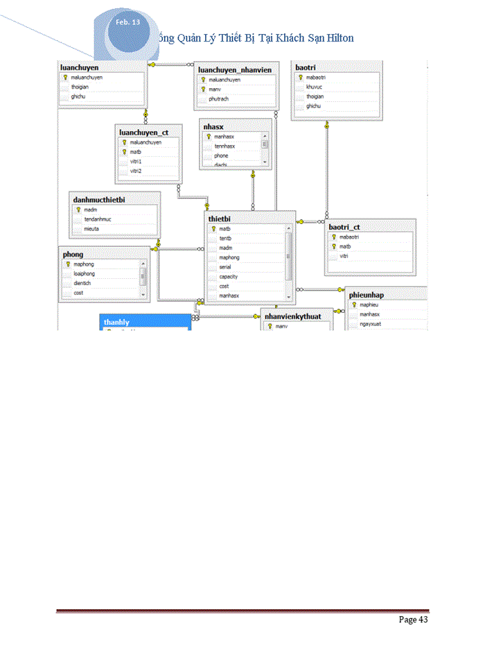 image for page Báo cỏo CễNG TY CỔ PHẦN ĐẦU TƯ 135