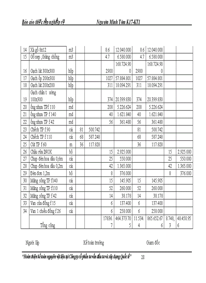 image for page Một số giải pháp nừng cao hiệu quả sử dụng nguồn vốn ODA nhằm xỳa đỳi giảm nghốo tại tỉnh Nghệ An