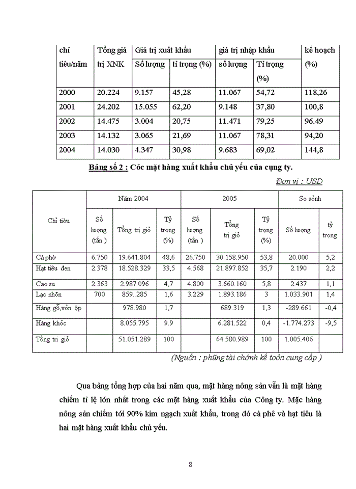 image for page Hoàn thiện quy trỡnh nghiệp vụ hải quan nhập khẩu linh kiện dưới gỳc độ của công ty Trách nhiệm hữu hạn Mỏy Nụng Nghiệp Việt Trung