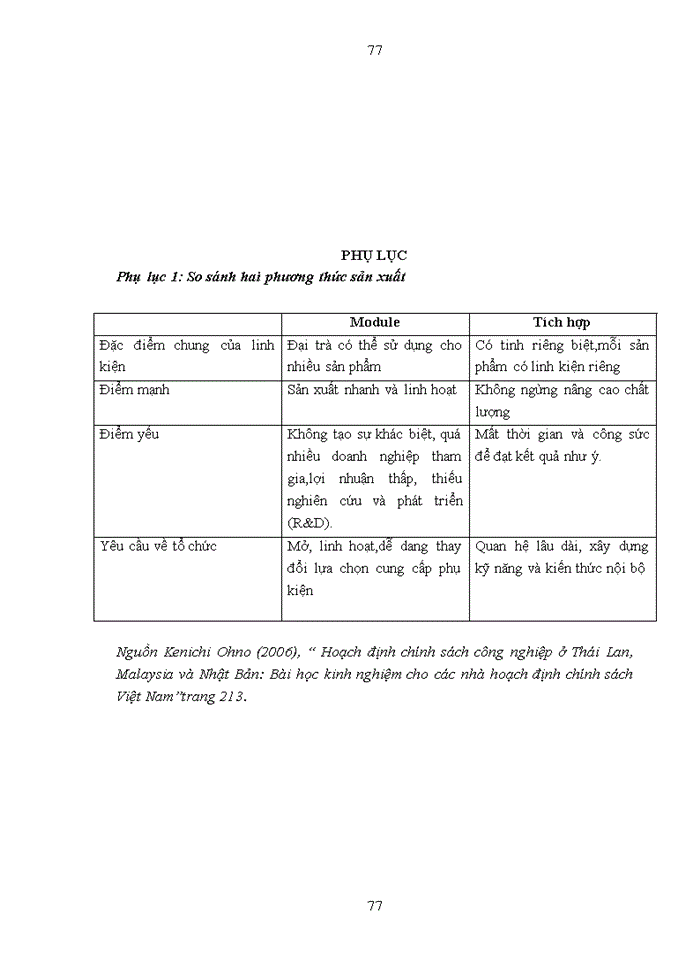 image for page Nừng cao hiệu quả kin h doanh xuất khẩu sản phẩm dệt may của công ty Trách nhiệm hữu hạn sản xuất và thương mại Đức Hợp
