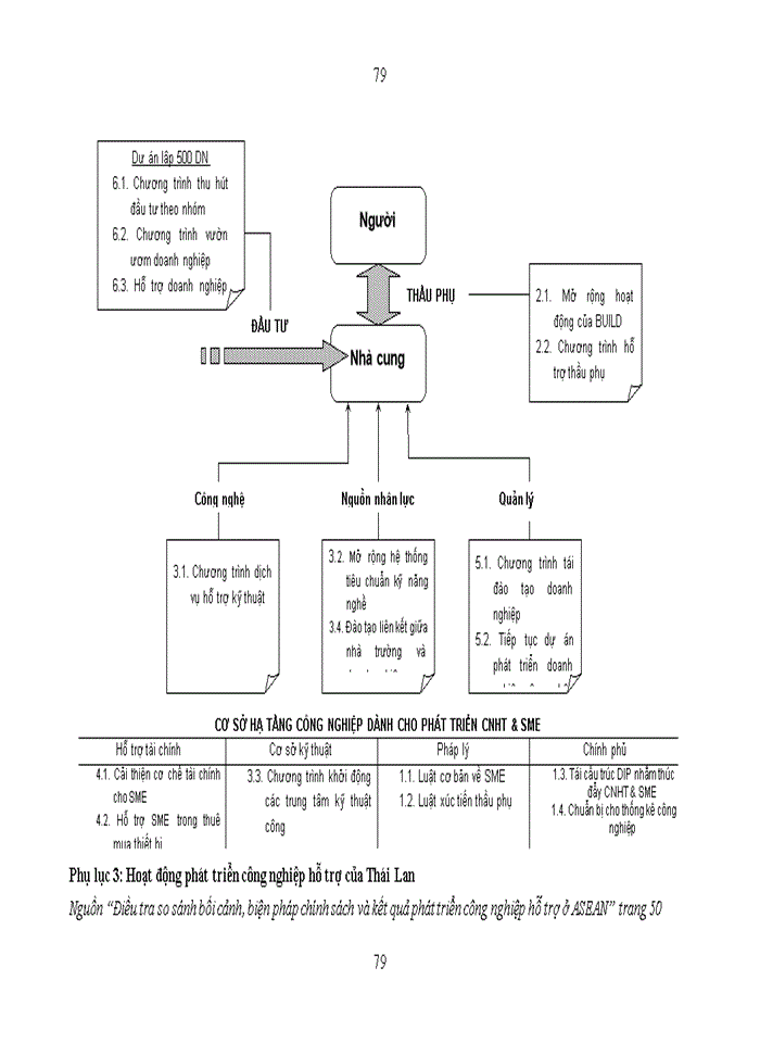 image for page Nừng cao hiệu quả kin h doanh xuất khẩu sản phẩm dệt may của công ty Trách nhiệm hữu hạn sản xuất và thương mại Đức Hợp