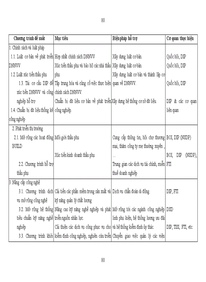 image for page Nừng cao hiệu quả kin h doanh xuất khẩu sản phẩm dệt may của công ty Trách nhiệm hữu hạn sản xuất và thương mại Đức Hợp