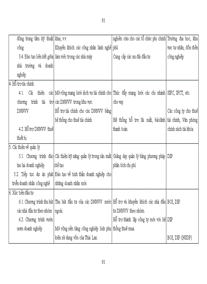 image for page Nừng cao hiệu quả kin h doanh xuất khẩu sản phẩm dệt may của công ty Trách nhiệm hữu hạn sản xuất và thương mại Đức Hợp