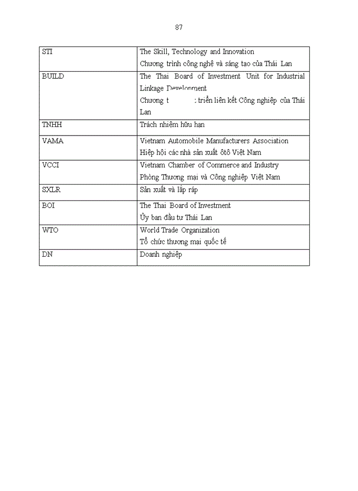 image for page Nừng cao hiệu quả kin h doanh xuất khẩu sản phẩm dệt may của công ty Trách nhiệm hữu hạn sản xuất và thương mại Đức Hợp