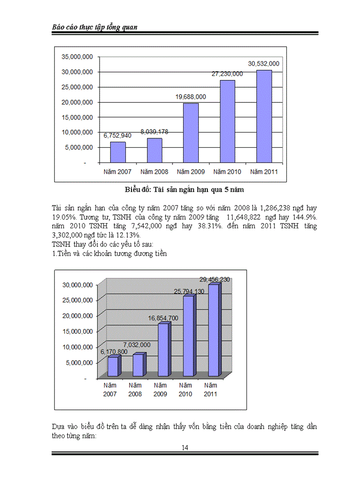 image for page Xừy dựng website bán ụ tụ trực tuyến cho công ty Trường phát