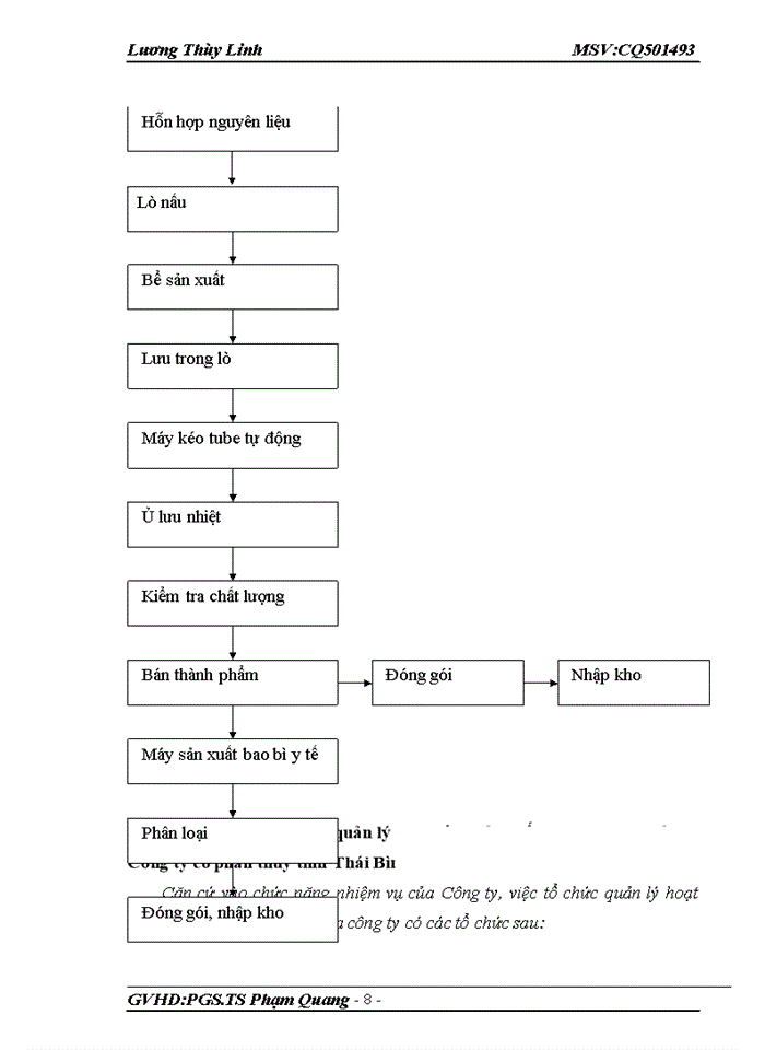 image for page Công ty Cổ phần phát triển Phần mềm và Hỗ trợ công nghệ
