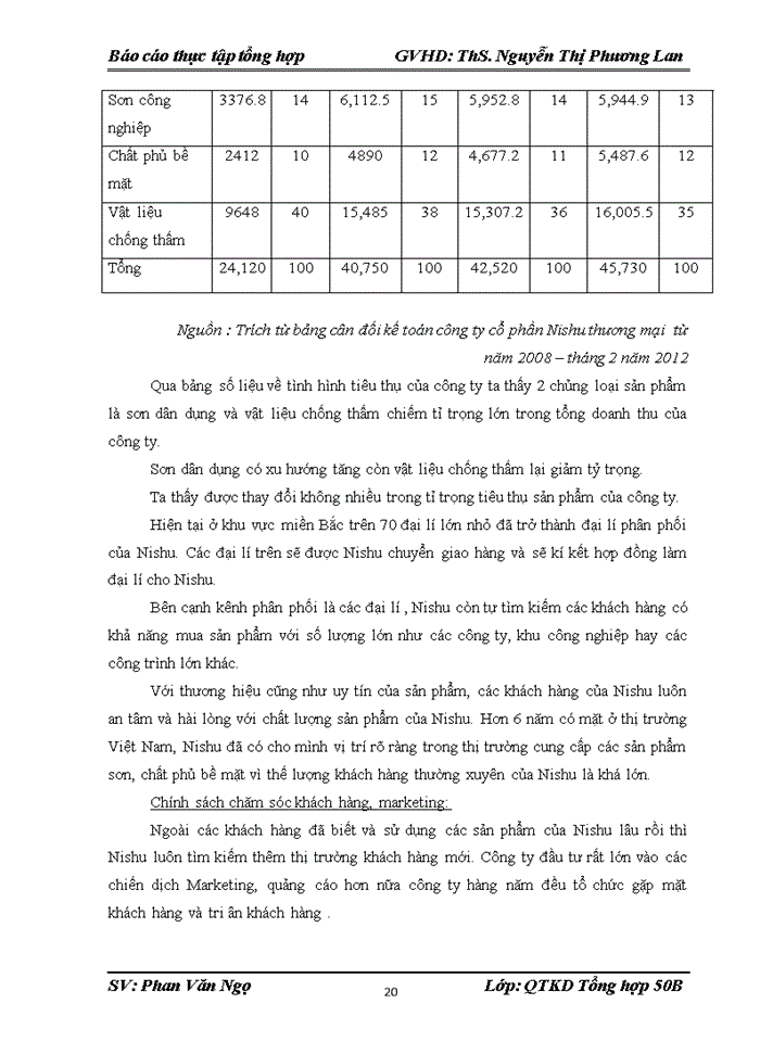 image for page Hoàn thiện Kế toán bán hàng và xỏc định kết quả kinh doanh tại công ty Cổ phần thương mại và đầu tư Thanh bình