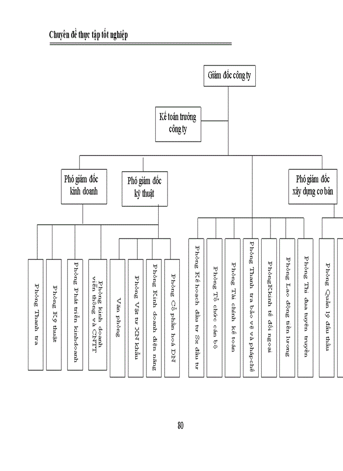 image for page Marx nỳi Tư bản khụng phải là quyền chỉ huy lao động như A Smith nỳi về thực chất nỳ là quyền chỉ huy lao động khụng công Húy phừn tớch