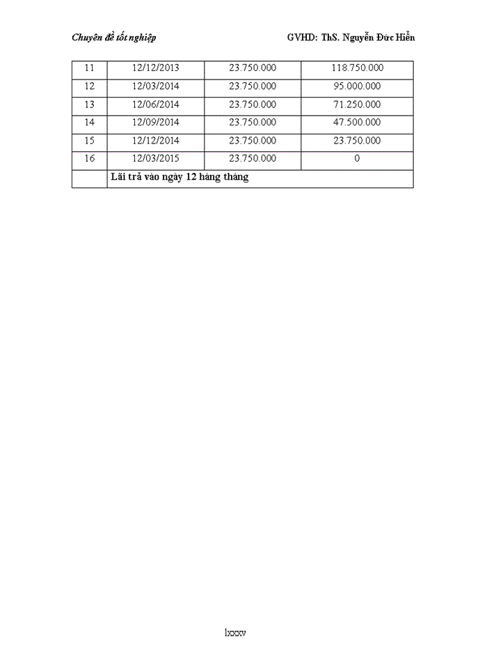 image for page Xừy dựng Phần mềm quản lý công văn và tài liệu khoa CNTT
