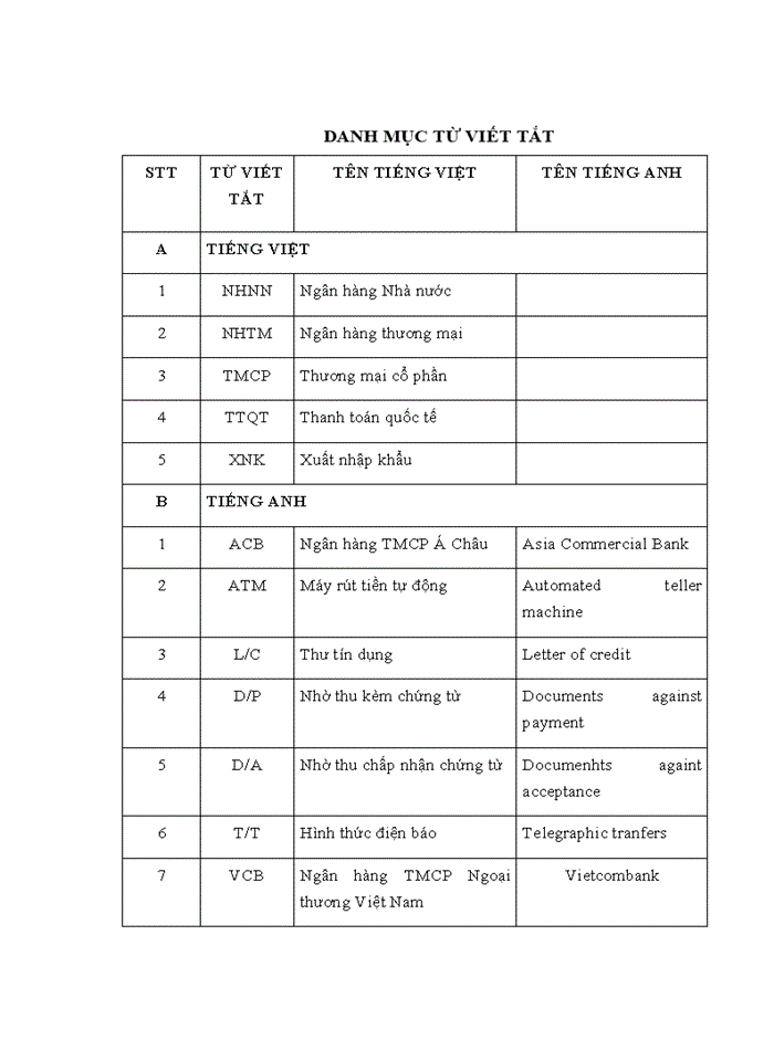 Hoàn thiện Kế toán bán hàng tại công ty Cổ phần Thương mại Mỏy tớnh S-Com