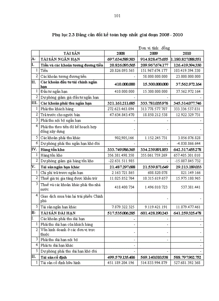image for page Mối quan hệ giữa rủi ro kiểm toán và bằng chứng kiểm toán trong kiểm toán báo cỏo tài chính tại các công ty kiểm toán độc lập tại Việt Nam