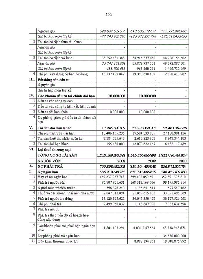 image for page Mối quan hệ giữa rủi ro kiểm toán và bằng chứng kiểm toán trong kiểm toán báo cỏo tài chính tại các công ty kiểm toán độc lập tại Việt Nam