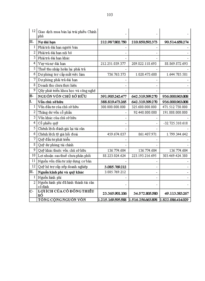 image for page Mối quan hệ giữa rủi ro kiểm toán và bằng chứng kiểm toán trong kiểm toán báo cỏo tài chính tại các công ty kiểm toán độc lập tại Việt Nam