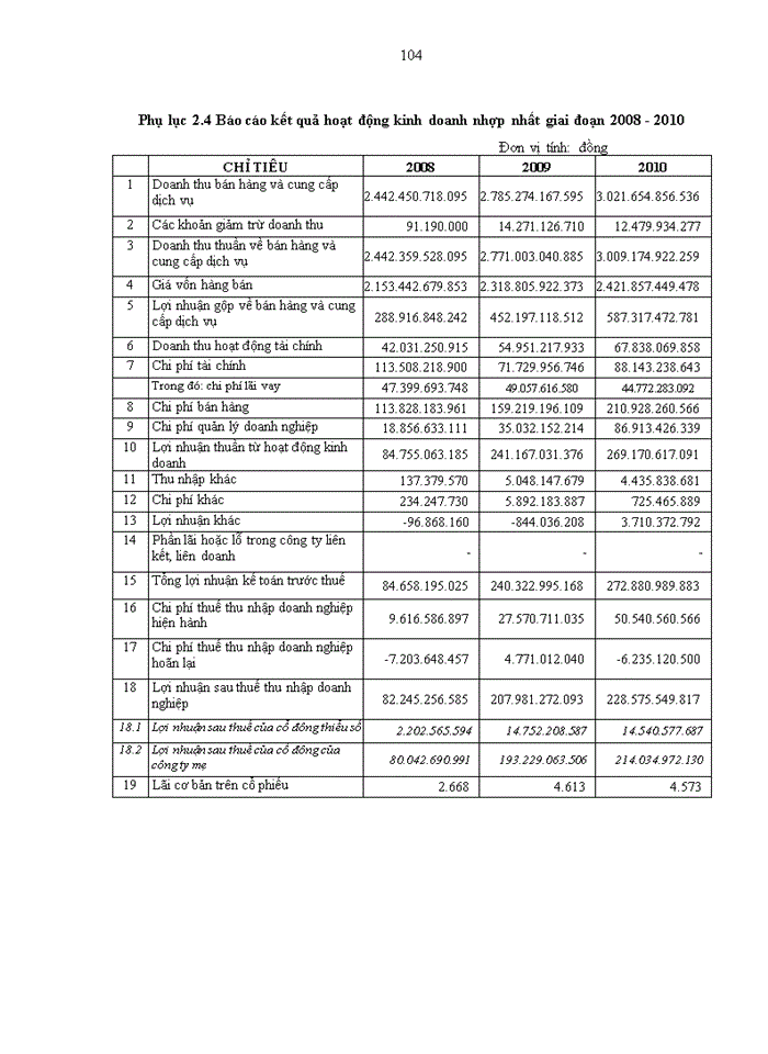 image for page Mối quan hệ giữa rủi ro kiểm toán và bằng chứng kiểm toán trong kiểm toán báo cỏo tài chính tại các công ty kiểm toán độc lập tại Việt Nam