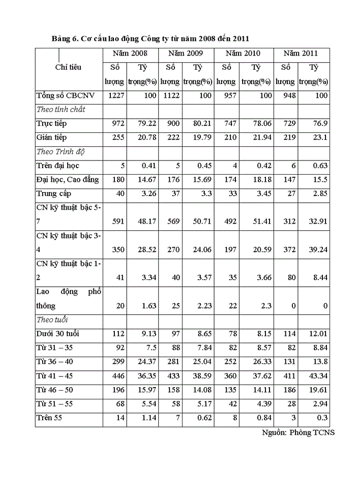 image for page Báo cỏo công ty trách nhiệm hữu hạn thương mại Hà Dung