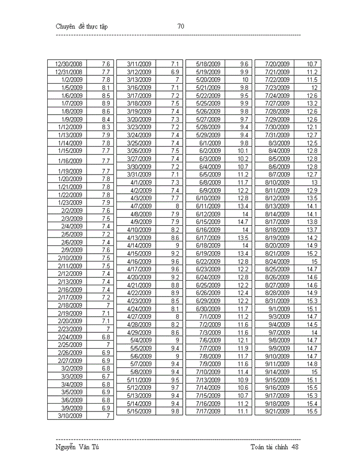 image for page Phõn tớch tỡnh hỡnh doanh thu bán hàng và các biện pháp tăng doanh thu bán hàng tại công ty Vàng Bạc Đỏ Quý Hà Nội