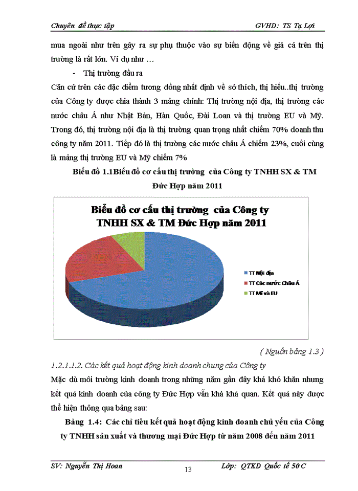image for page Giải pháp nõng cao hiệu quả sử dụng vốn lưu động của công ty Trách nhiệm hữu hạn Tiờn Lõm
