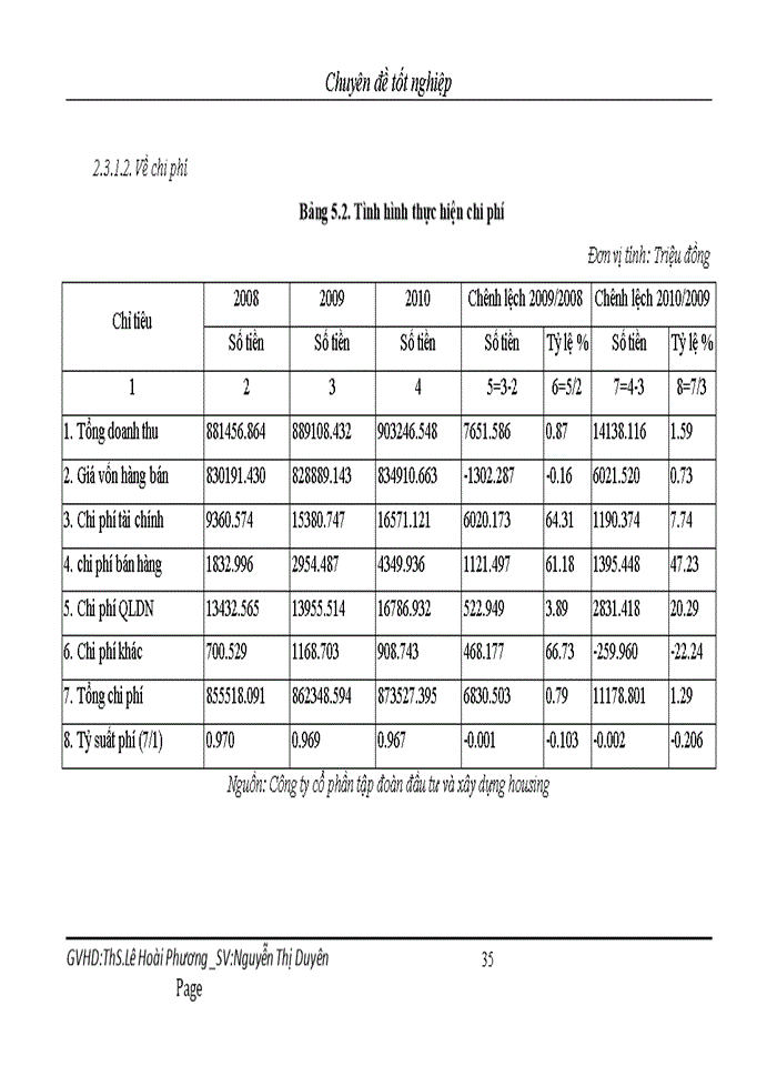 image for page Phát triển hệ thống kờnh phõn phối sản phẩm của công ty cổ phần thực phẩm Đức Việt