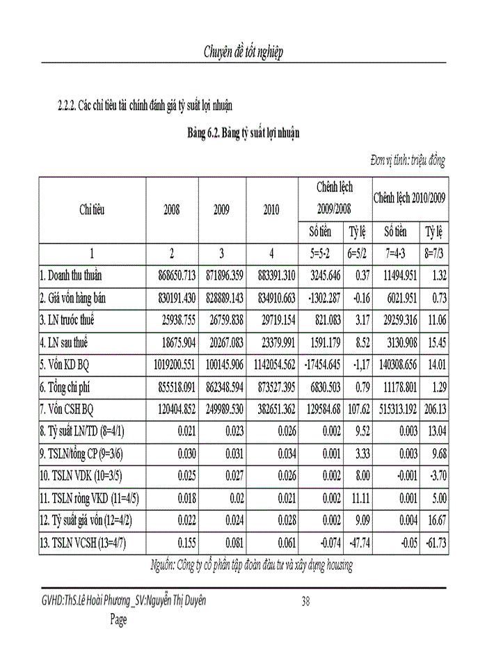 image for page Phát triển hệ thống kờnh phõn phối sản phẩm của công ty cổ phần thực phẩm Đức Việt