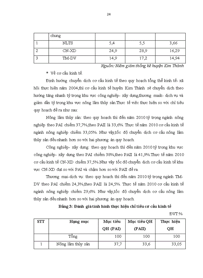 image for page Tạo động lực cho nhân viên của ngân hàng TMCP Đụng Nam Á tại Hà Nội