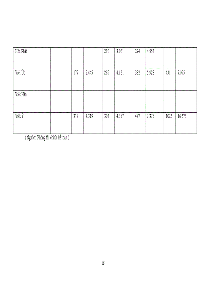 image for page Vận dụng quy trỡnh ra quyết định và một số mụ hỡnh phự hợp để đưa ra lời khuyờn cho việc giải quyết vấn đề trong tổ chức