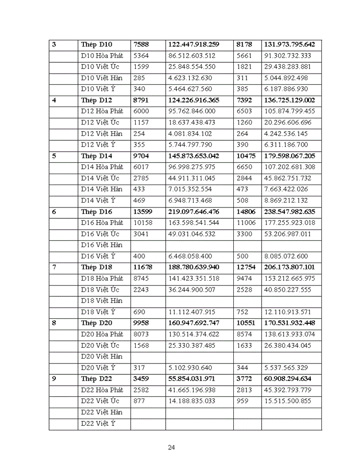 image for page Vận dụng quy trỡnh ra quyết định và một số mụ hỡnh phự hợp để đưa ra lời khuyờn cho việc giải quyết vấn đề trong tổ chức