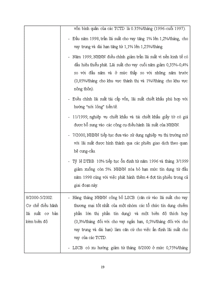 image for page Nõng cao năng lực cạnh tranh trong đấu thầu xõy dựng của công ty cổ phần thương mại và sản xuất Linh Sơn