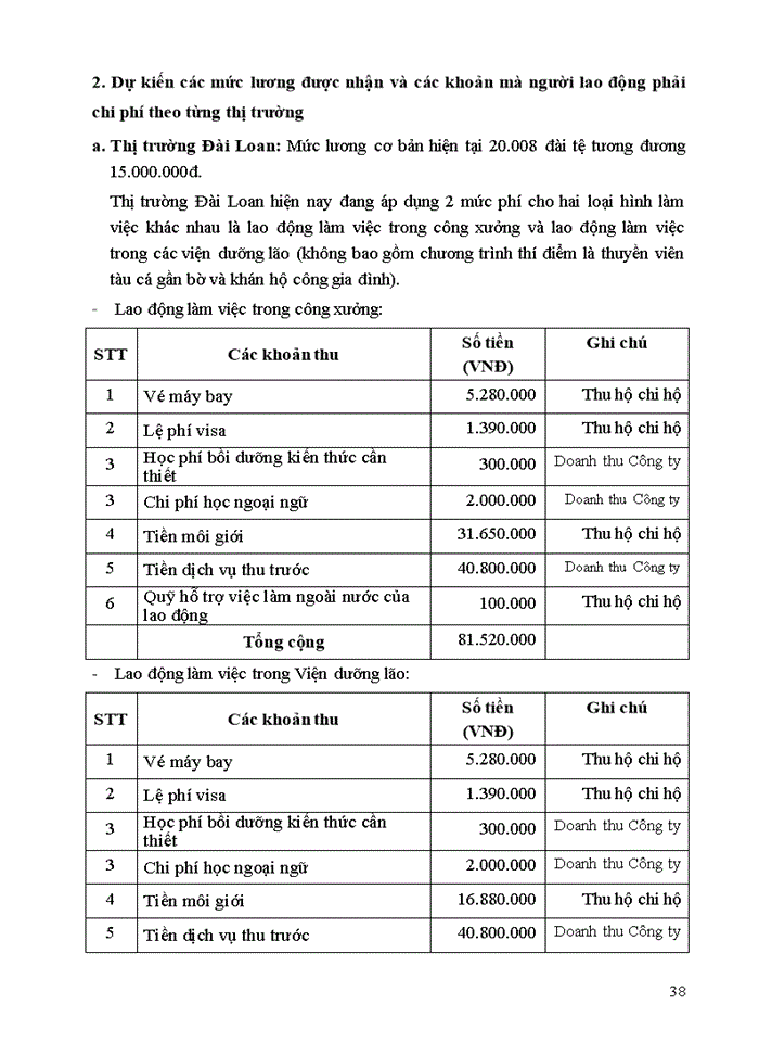 image for page HOẠT ĐỘNG DỊCH VỤ ĐƯA NGƯỜI LAO ĐỘNG ĐI LÀM VIỆC Ở NƯỚC NGOÀI