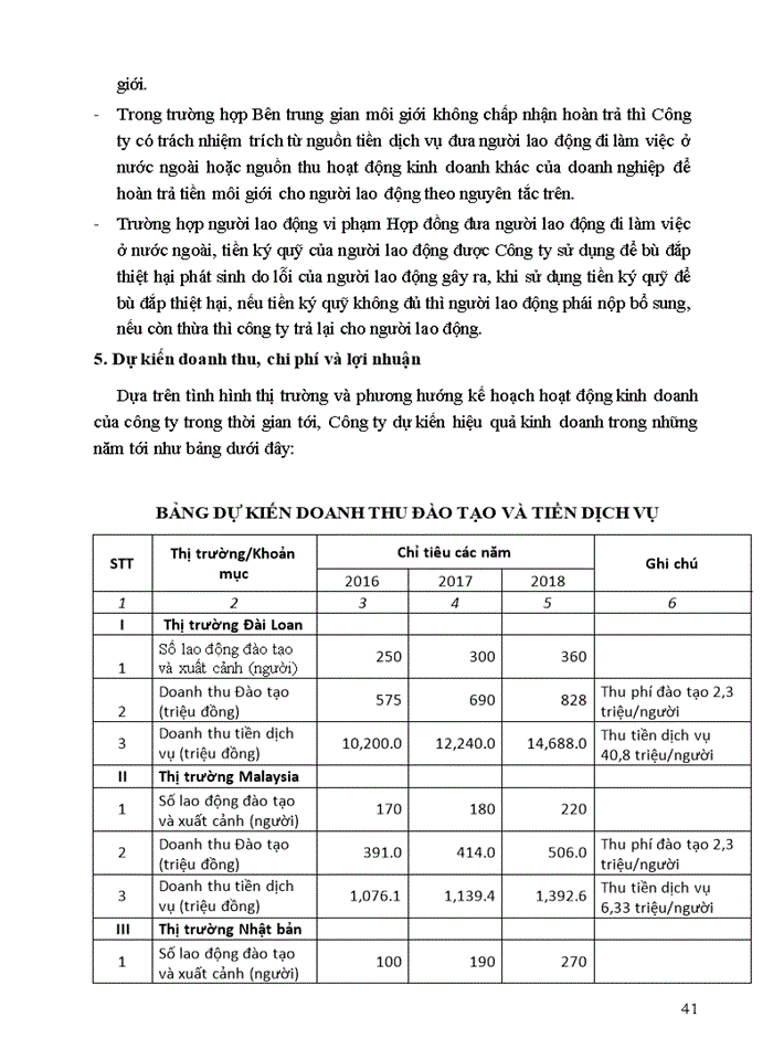 image for page HOẠT ĐỘNG DỊCH VỤ ĐƯA NGƯỜI LAO ĐỘNG ĐI LÀM VIỆC Ở NƯỚC NGOÀI