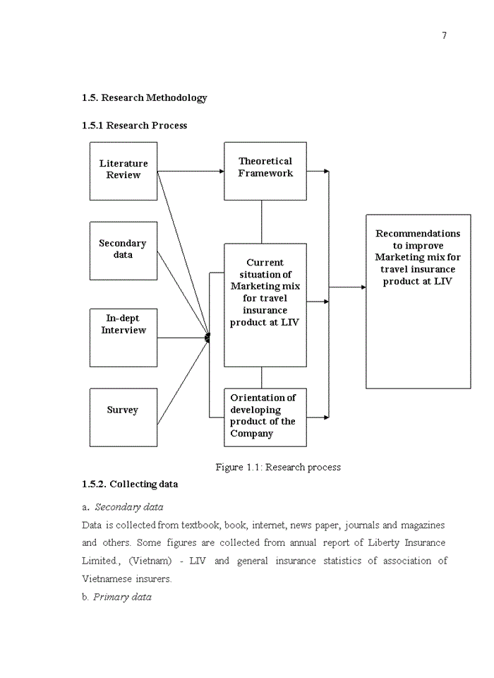 image for page THEORETICAL BACKGROUND ON MAKETTING MIX FOR TRAVEL INSURANCE tiếng anh