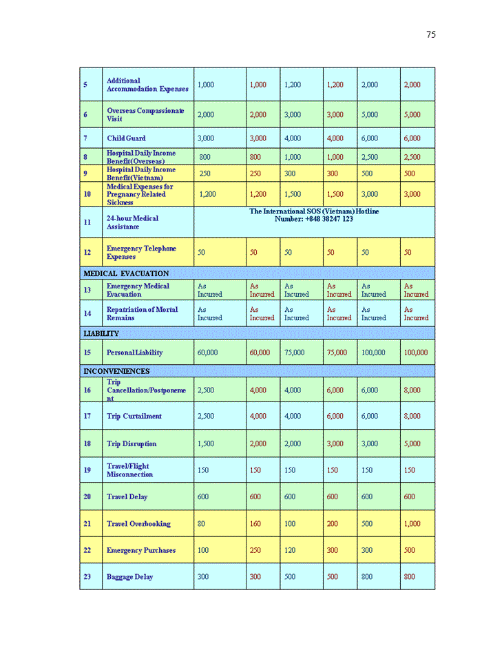 image for page THEORETICAL BACKGROUND ON MAKETTING MIX FOR TRAVEL INSURANCE tiếng anh