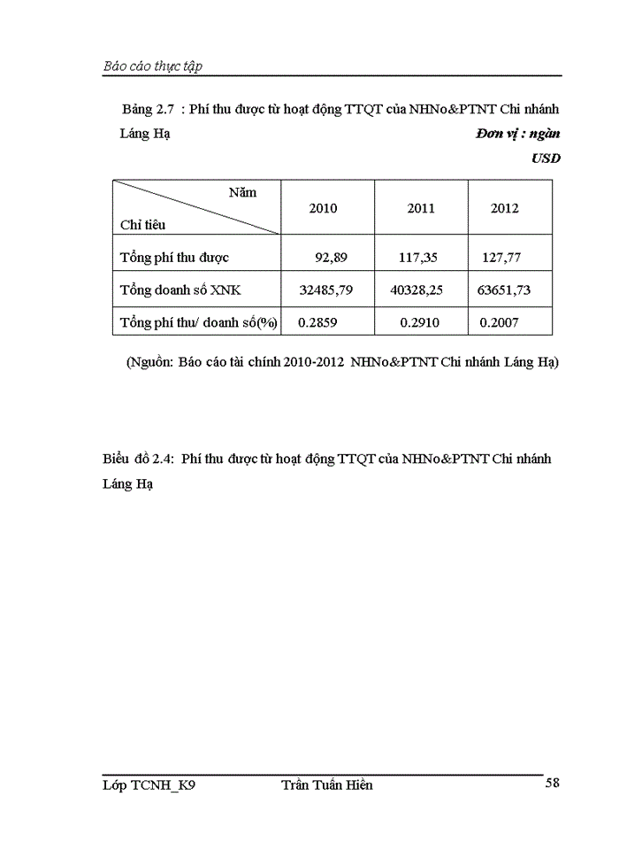 image for page Nâng cao hiệu quả hoạt động thanh toán quốc tế tại Ngân hàng Nông Nghiệp và Phát Triển Nông Thôn Chi nhánh Láng Hạ
