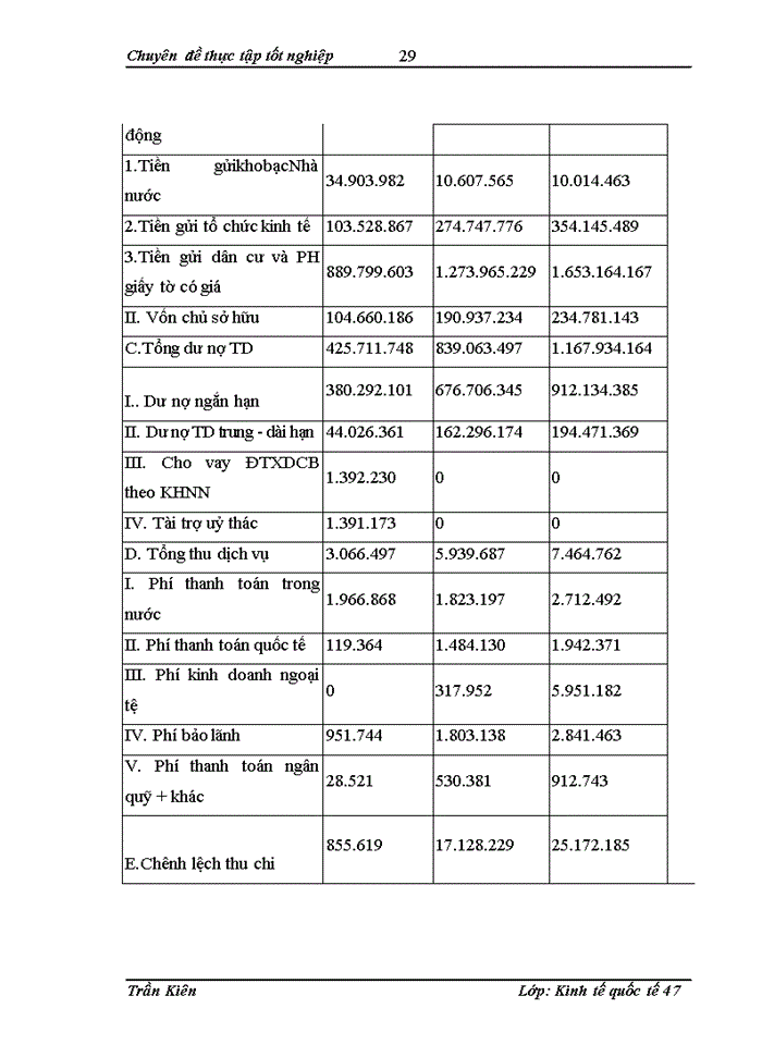 image for page Phát triển và nâng cao chất lượng dịch vụ thanh toán quốc tế taị Ngân hàng TMCổ phần Bắc Á chi nhánh Hàng Đậu
