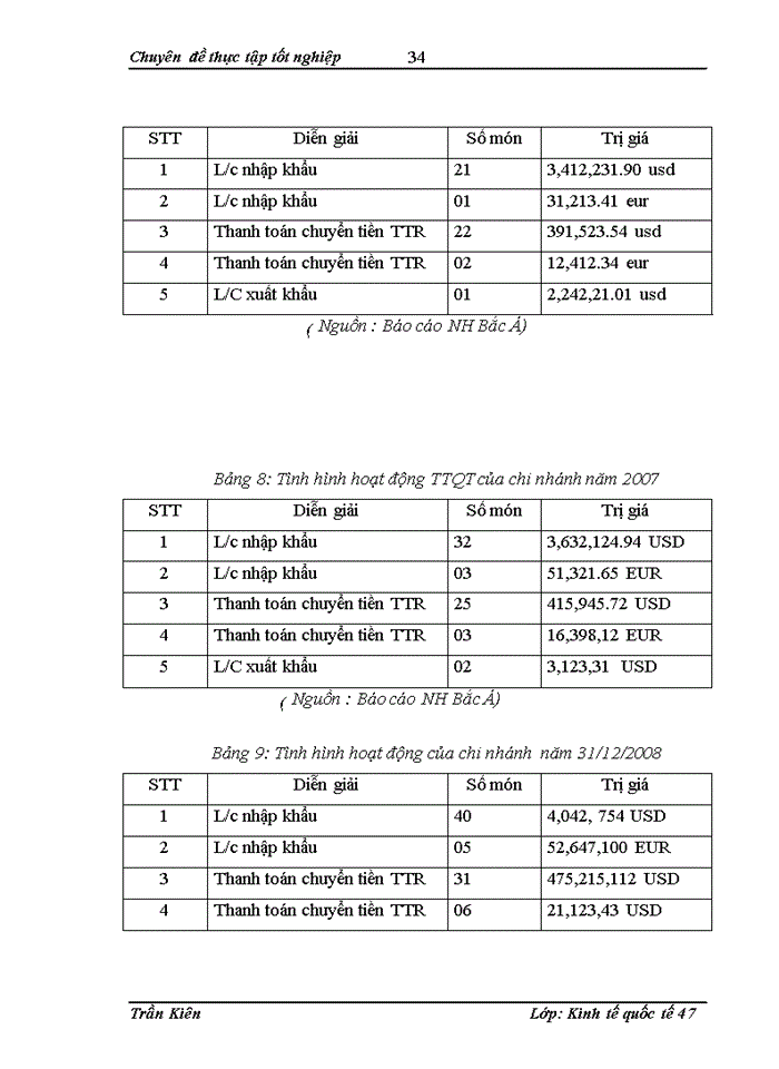 image for page Phát triển và nâng cao chất lượng dịch vụ thanh toán quốc tế taị Ngân hàng TMCổ phần Bắc Á chi nhánh Hàng Đậu