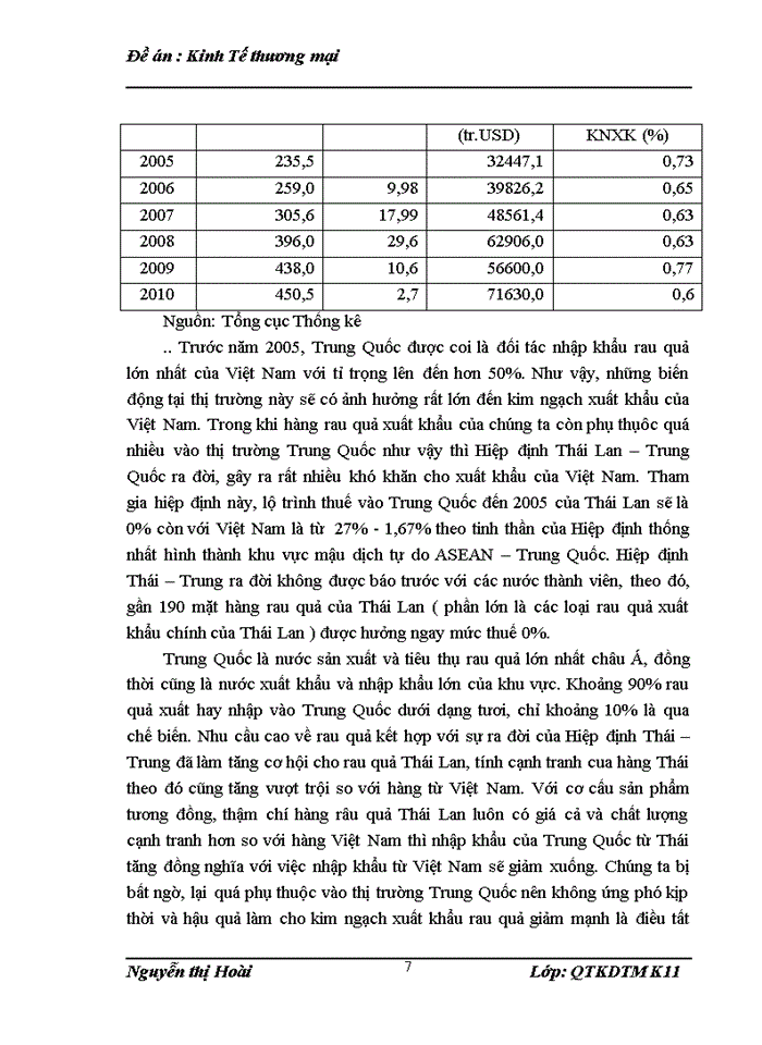 image for page Giải pháp đẩy mạnh xuất khẩu rau quả của Việt Nam