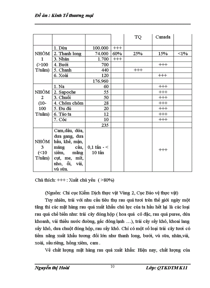 image for page Giải pháp đẩy mạnh xuất khẩu rau quả của Việt Nam