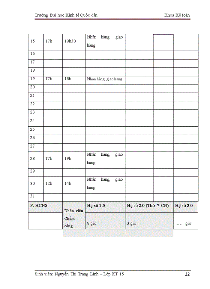image for page Hoàn thiện kế toán tiền lương và các khoản trích theo lương ở Công ty Cổ phần Đầu tư xây dựng Thương mại dịch vụ Nguyễn Đăng