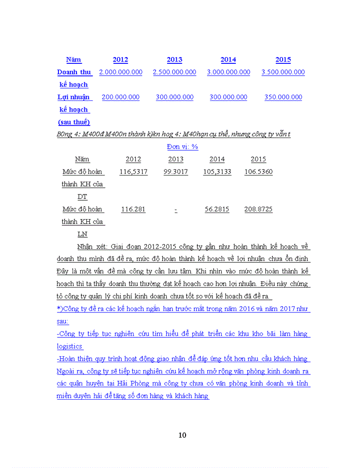 image for page Báo cáo Định hướng phát triển của Công ty cổ phần thương mại và dịch vụ Duy Thành