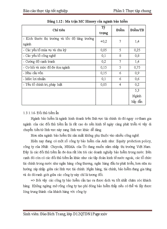 image for page Báo cáo Công Ty Bảo Hiểm Bưu Điện Hà Thành