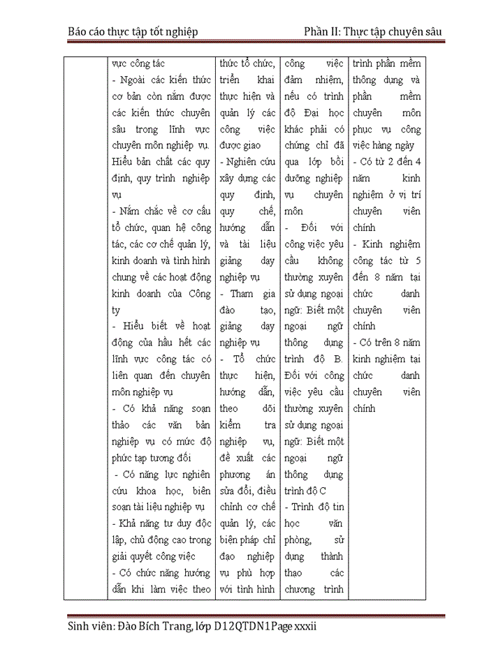 image for page Báo cáo Công Ty Bảo Hiểm Bưu Điện Hà Thành