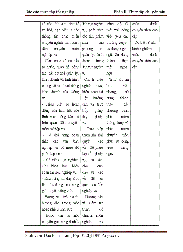image for page Báo cáo Công Ty Bảo Hiểm Bưu Điện Hà Thành