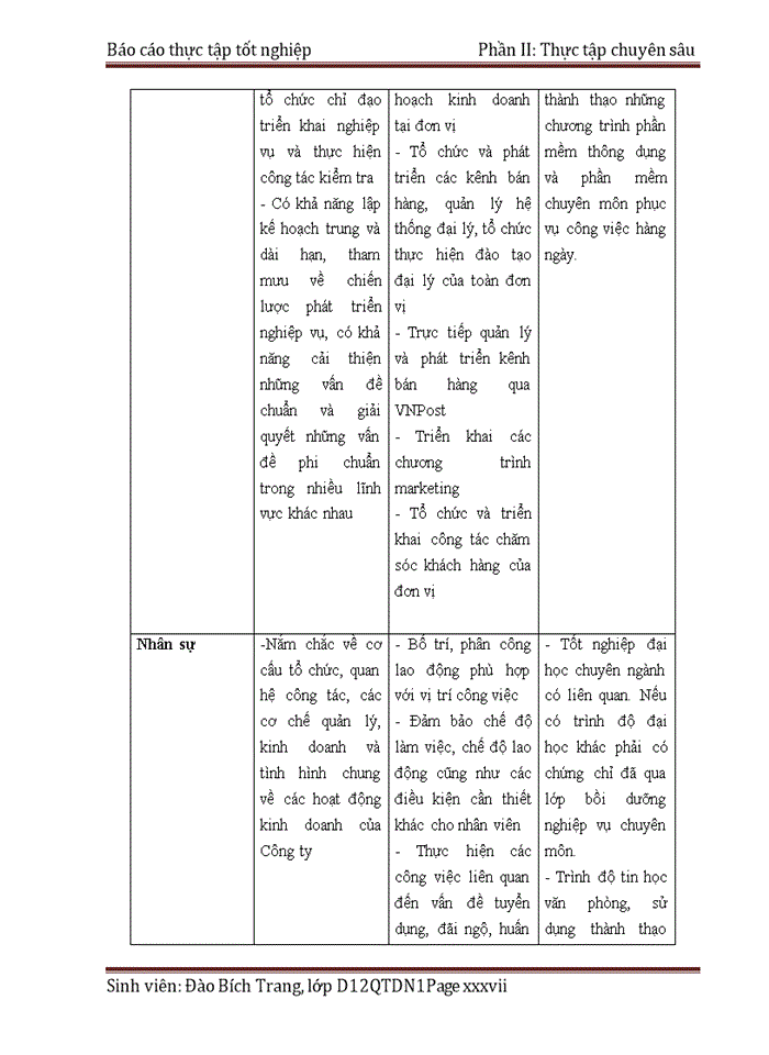 image for page Báo cáo Công Ty Bảo Hiểm Bưu Điện Hà Thành