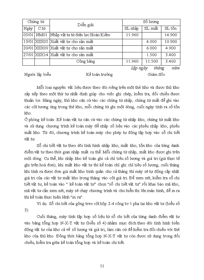 image for page Báo cáo Công ty cổ phần đầu tư và bê tông Thịnh Liệt