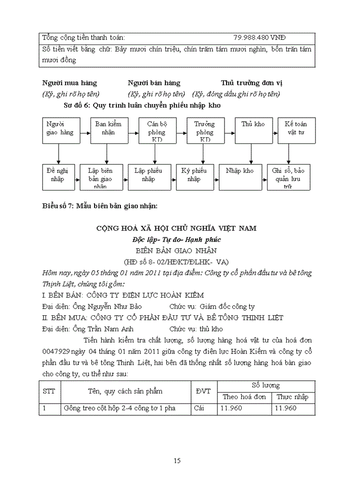 image for page Báo cáo Công ty cổ phần đầu tư và bê tông Thịnh Liệt
