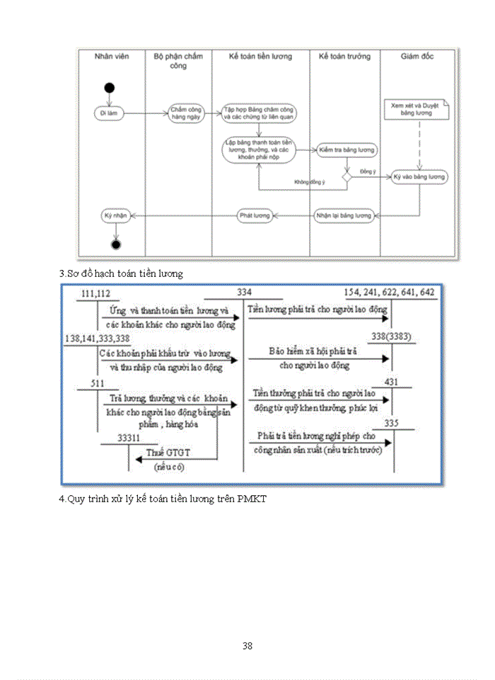 image for page Báo cáo Công ty cổ phần đầu tư và bê tông Thịnh Liệt