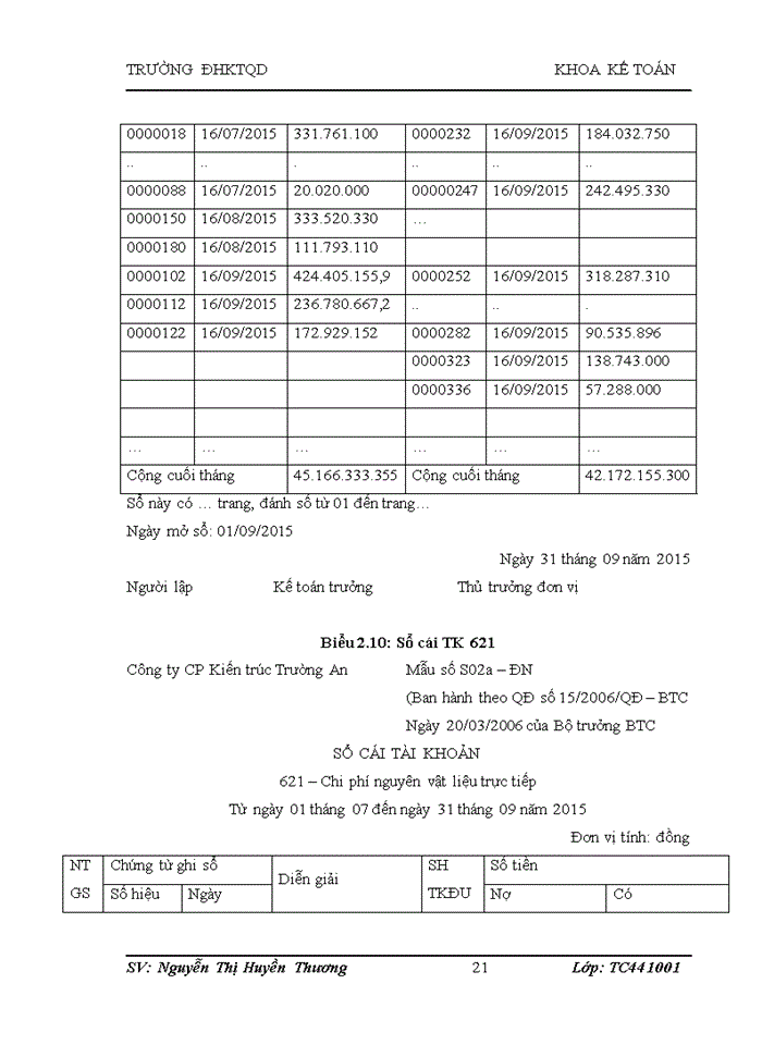 image for page Hoàn thiện Kế toán CPSX và tính giá thành sản phẩm tại Công ty cổ phần kiến trúc Trường An