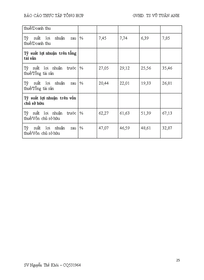 image for page Báo cáo CÔNG TY CỔ PHẦN DỆT MAY NAM ĐỊNH VÀ CHI NHÁNH TẠI HÀ NỘI