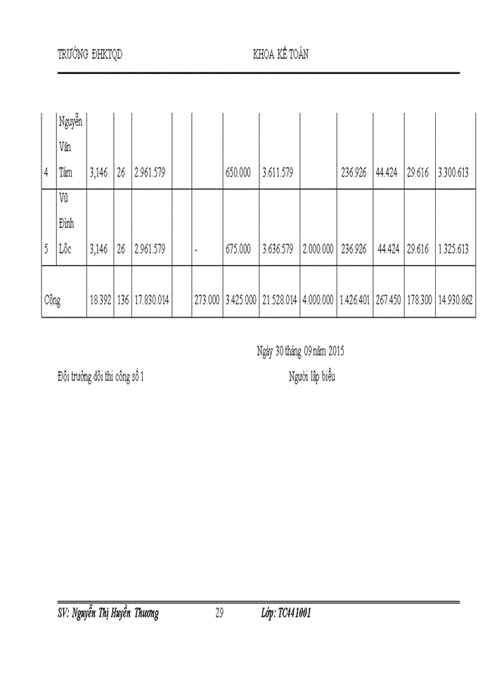 image for page Hoàn thiện Kế toán CPSX và tính giá thành sản phẩm tại Công ty cổ phần kiến trúc Trường An