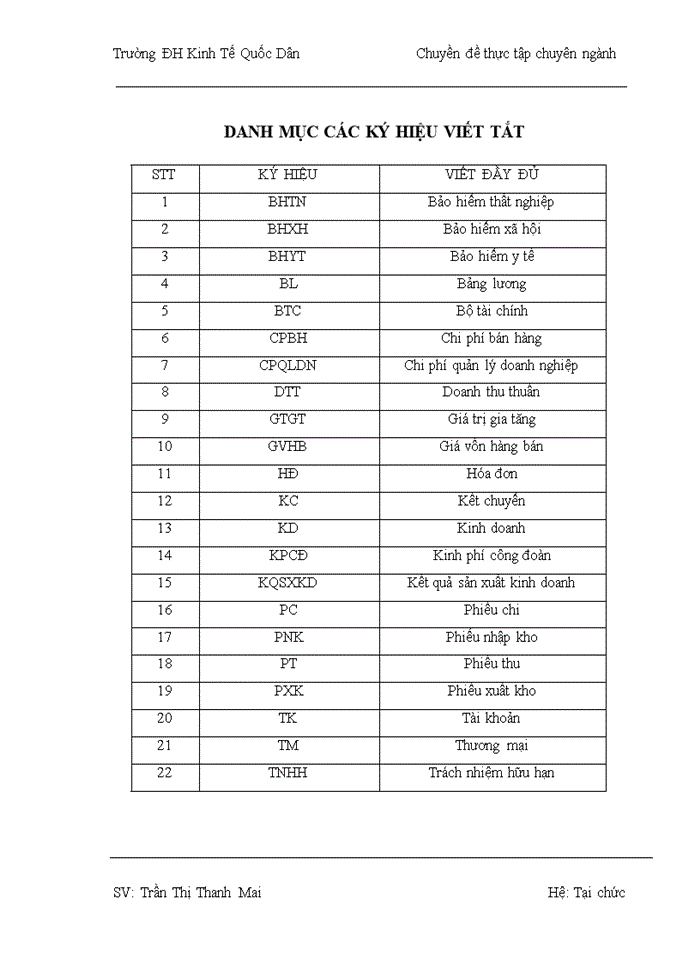 image for page Hoàn thiện kế toán bán hàng và xác định kết quả kinh doanh tại Công ty Trách nhiệm hữu hạn Một thành viên Thuơng mại Thuận Phát