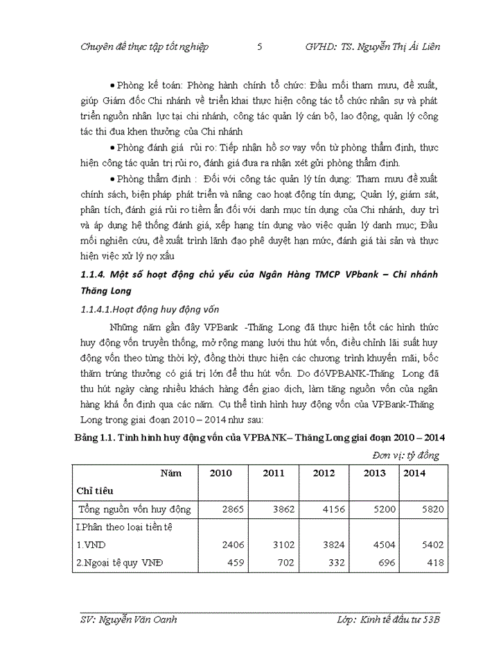 image for page Hoàn thiện công tác đánh giá rủi ro trong thẩm định dự án đầu tư tại ngân hàng TMCổ phần Việt Nam Thịnh Vượng chi nhánh Thăng Long